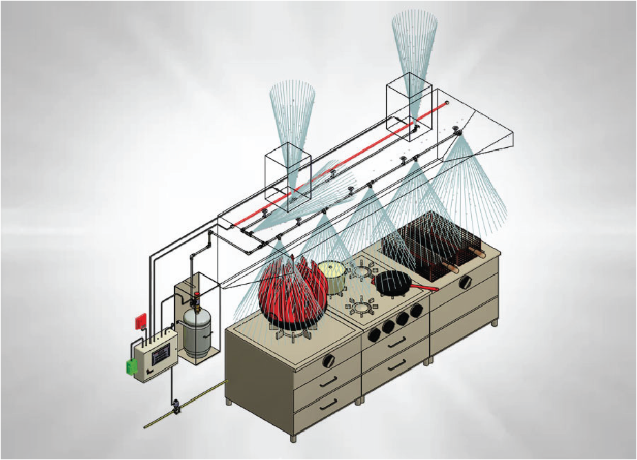 Hệ chữa cháy nhà bếp Synergy được kích hạt 