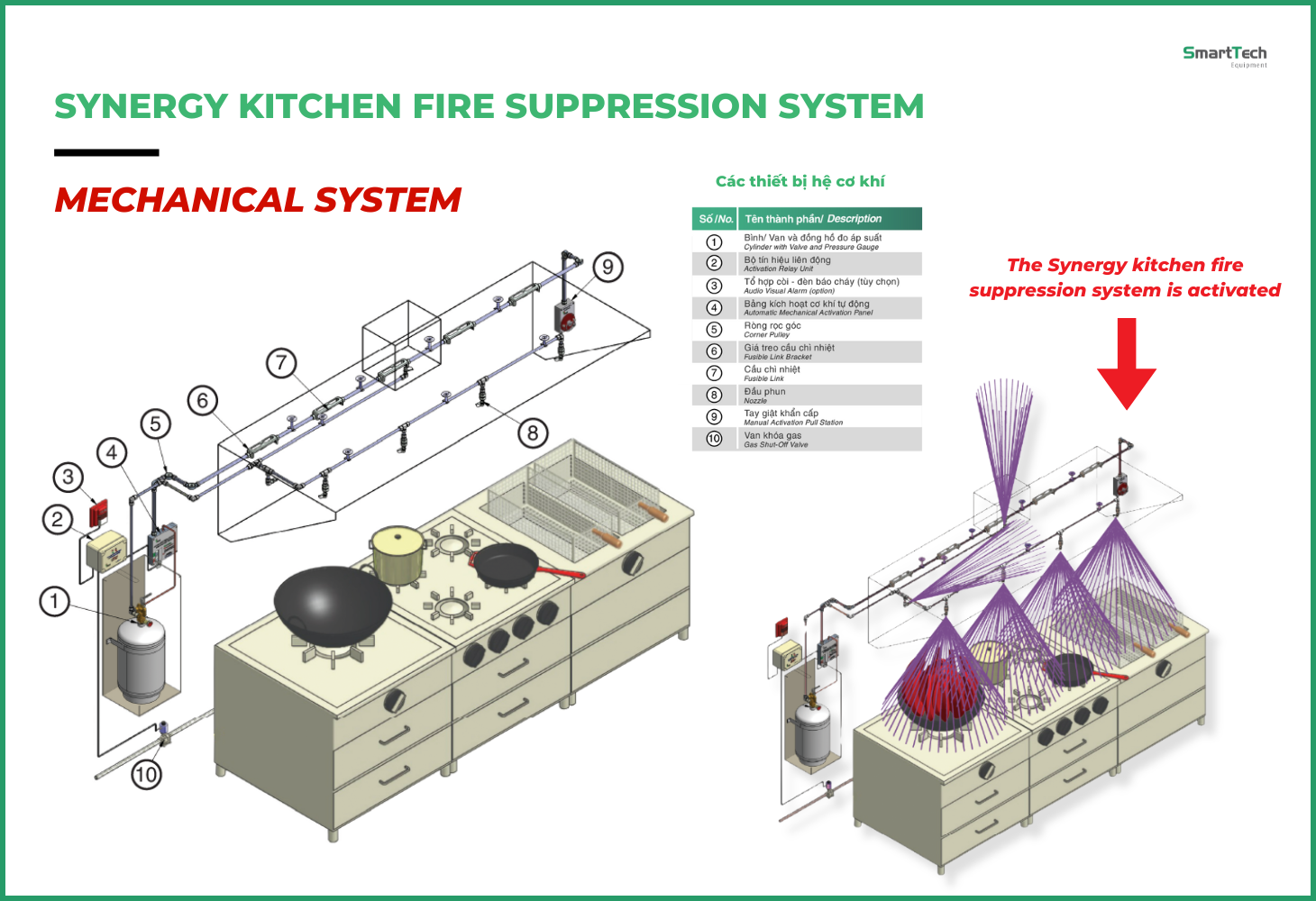 Synergy Kitchen Fire Suppression System