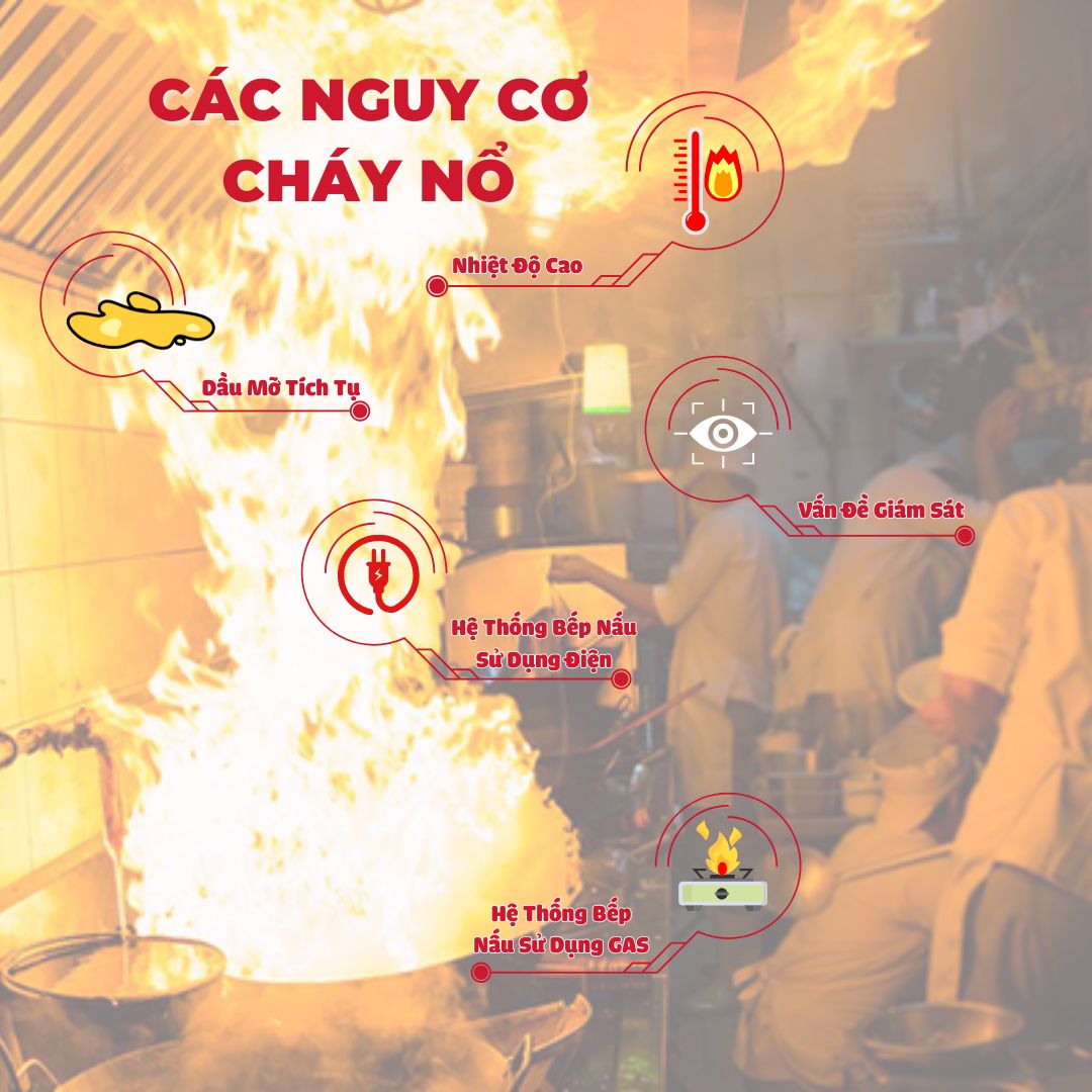 Các nguy cơ cháy nổ nhà bếp công nghiệp
