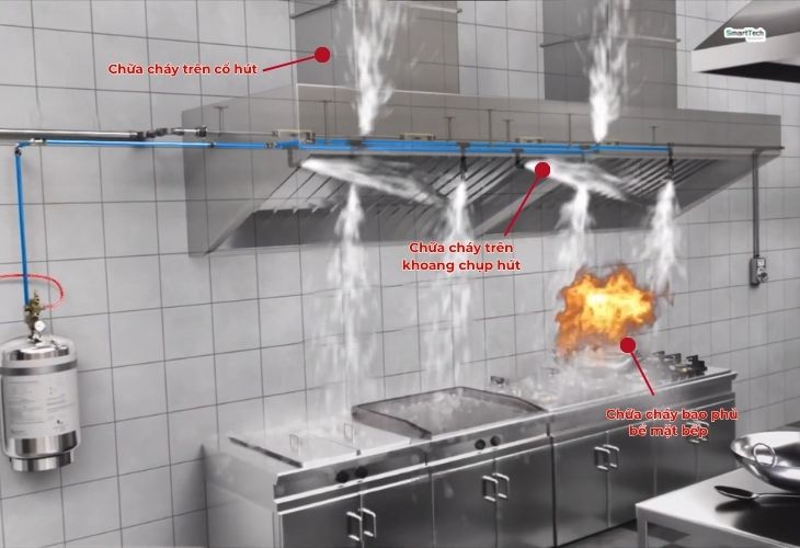 3 khu vực bếp quan trong được bảo vệ bằng hệ thống chữa cháy hóa chất ướt