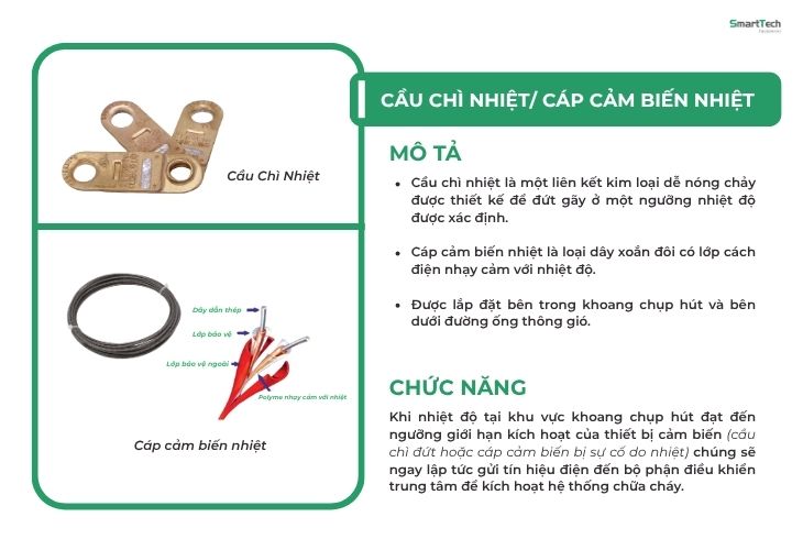 Cầu chì nhiệt/ Cáp cảm biến nhiệt (Fusible Links/ Heat Detectors) Swastik Synergy